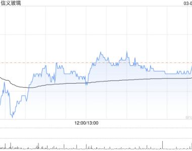 华泰证券：维持信义玻璃“买入”评级 目标价下调14.8%至13.38港元